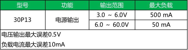 123