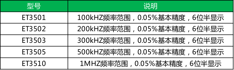 123